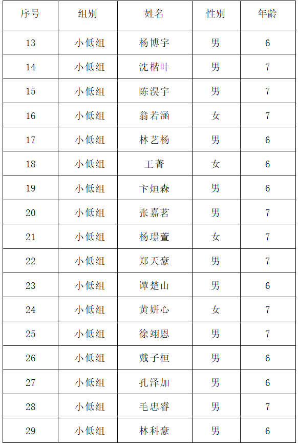 2022年福州市全國科普日活動“喜迎二十大 科普向未來”暨“我是科技館小小講解員”選拔賽進入決賽選手名單公示