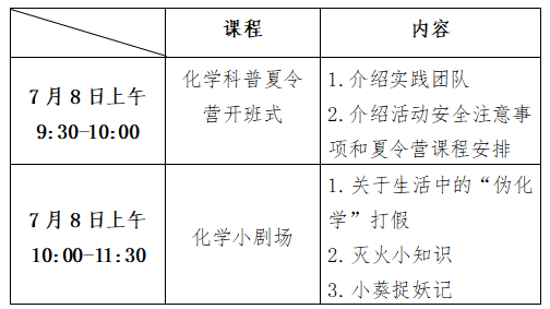 “點亮科學夢想，爭做華彩少年” 化學科普夏令營活動