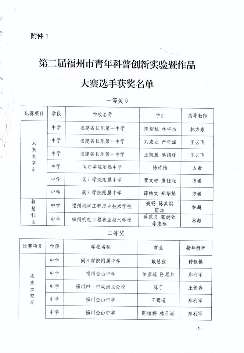 福州市科學技術協會 福州市教育局 共青團福州市委關于公布第二屆福州市青年科普創新實驗暨作品大賽獲獎名單的通知 