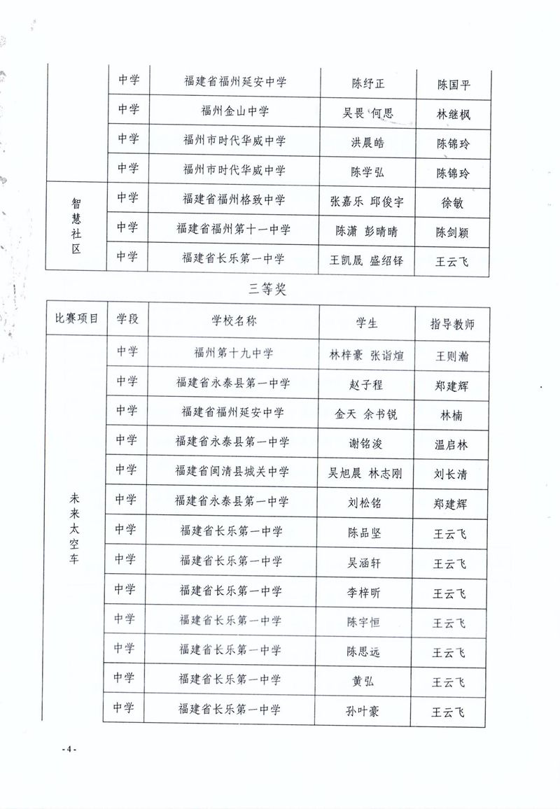 福州市科學技術協會 福州市教育局 共青團福州市委關于公布第二屆福州市青年科普創新實驗暨作品大賽獲獎名單的通知 