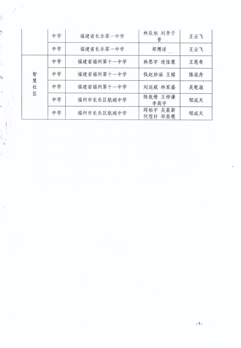 福州市科學技術協會 福州市教育局 共青團福州市委關于公布第二屆福州市青年科普創新實驗暨作品大賽獲獎名單的通知 