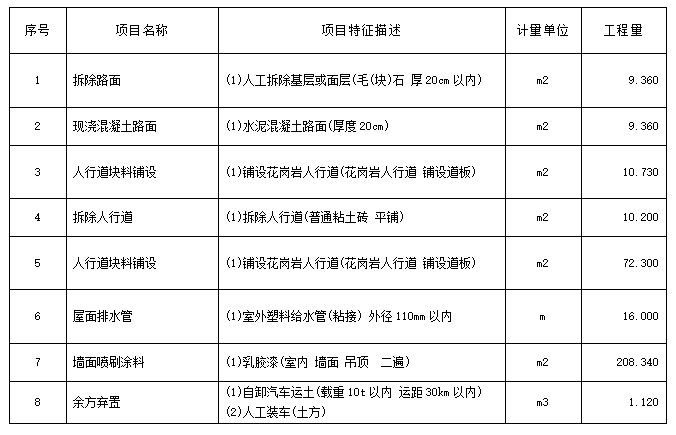 ?福州科技館北館廣場部分大理石地磚更換、科普農場部分地磚修復、北中南館局部墻面（含吊頂）修復項目工程招標公告
