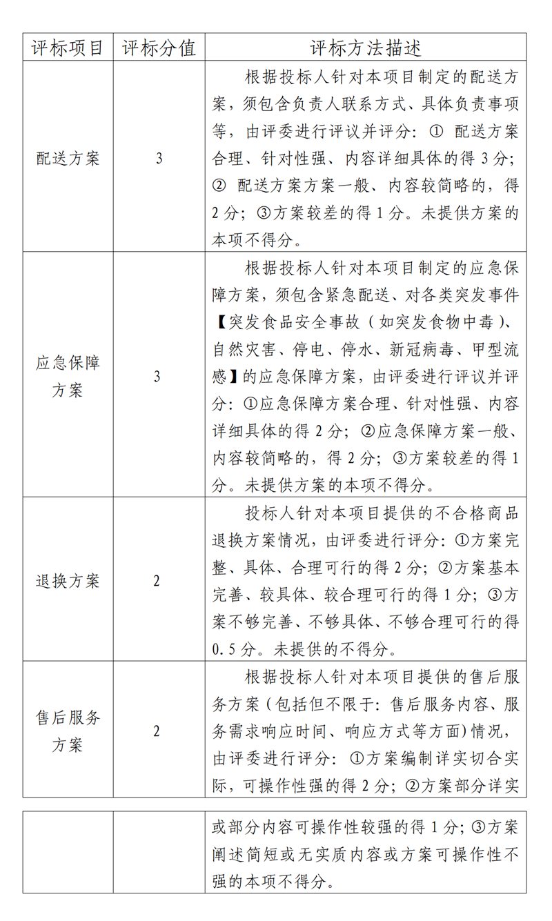 關于公開征集2023年度福州科技館午餐食材采購配送委托代辦服務供應商的公告