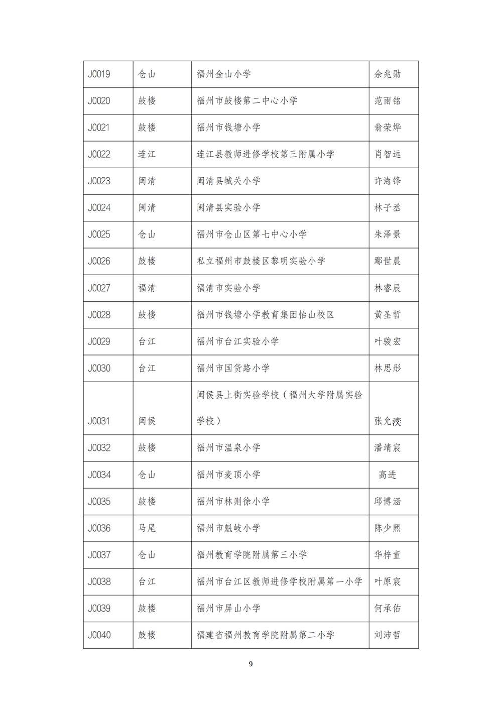 2024數(shù)字中國創(chuàng)新大賽青少年AI機(jī)器人賽道福州地區(qū)選拔賽創(chuàng)意編程搭建比賽秩序冊
