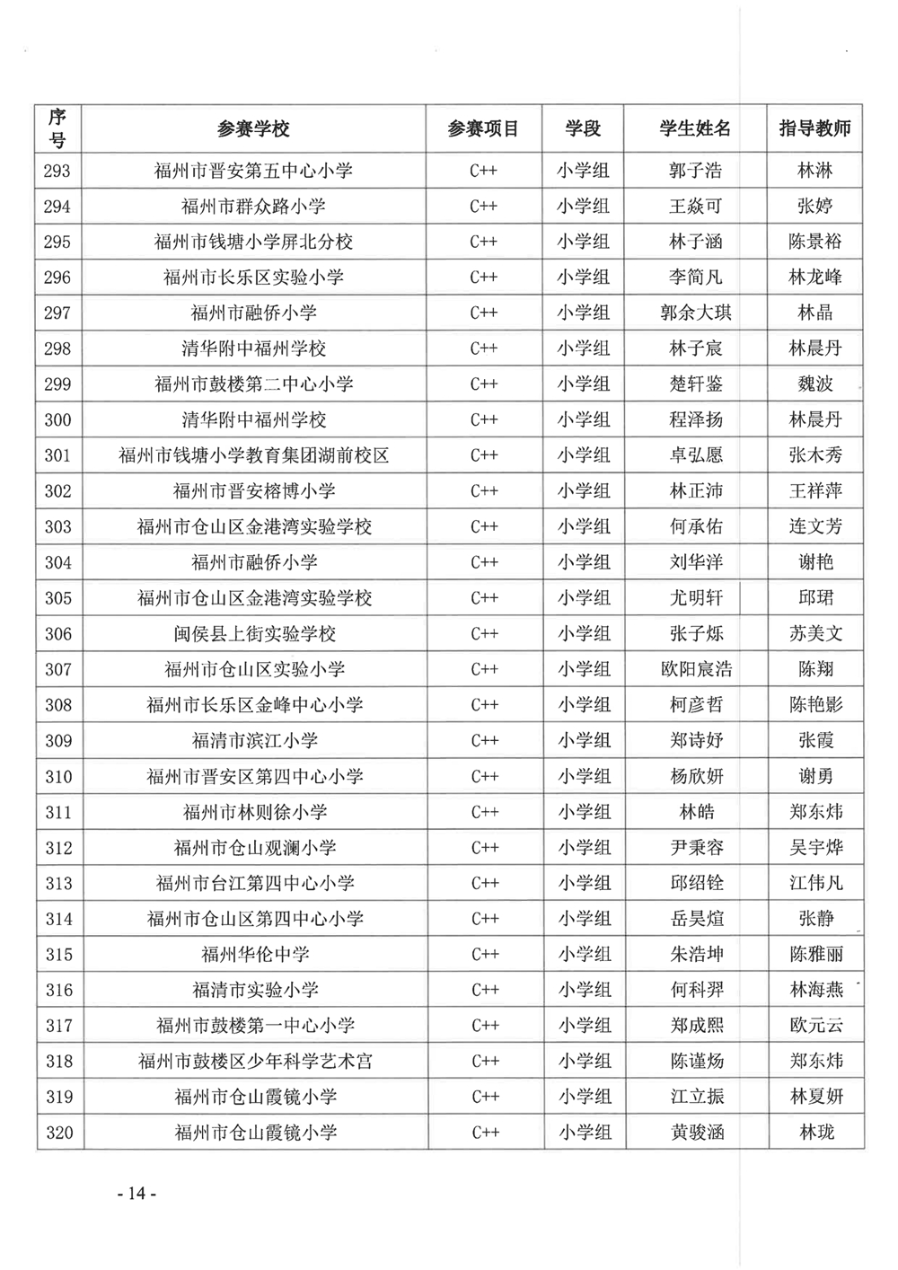 關于公布第十九屆福州市青少年機器人競賽獲獎名單的通知