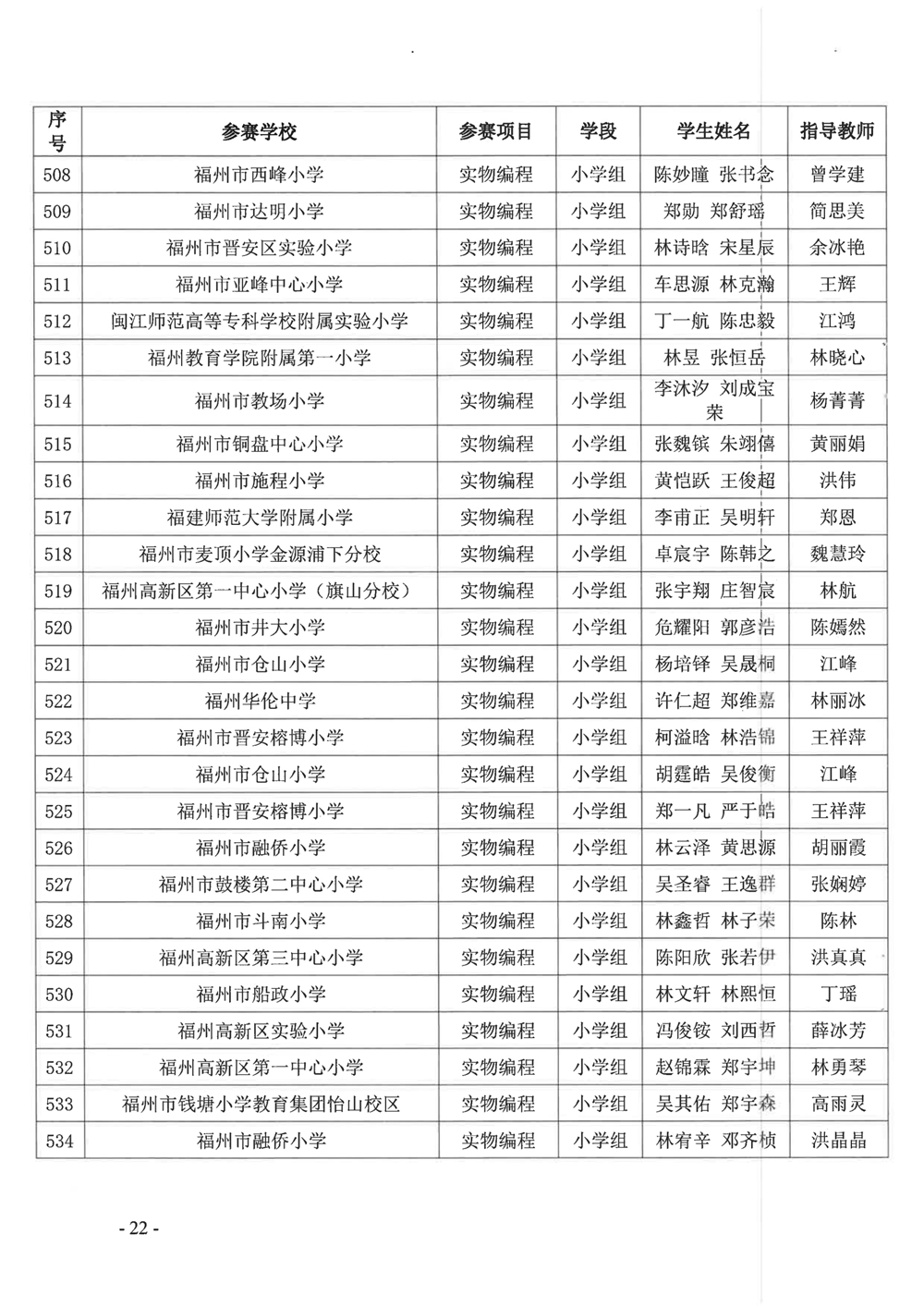 關于公布第十九屆福州市青少年機器人競賽獲獎名單的通知