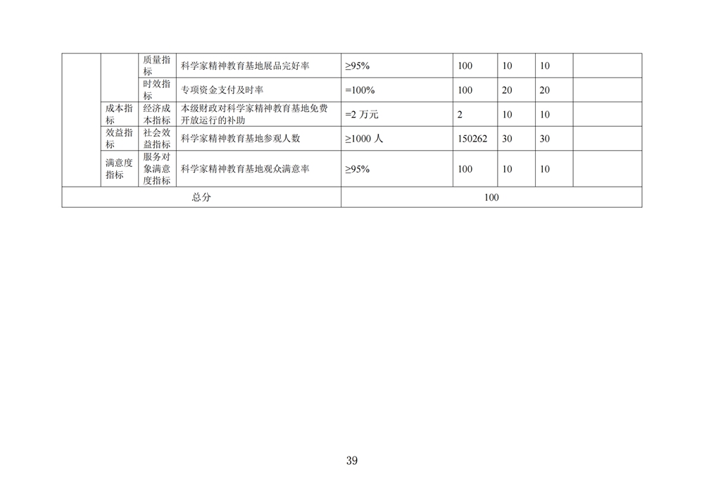 2024年度福州科技館單位決算公開
