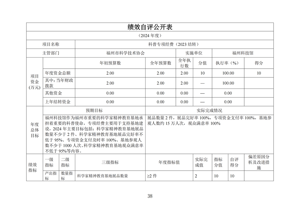 2024年度福州科技館單位決算公開
