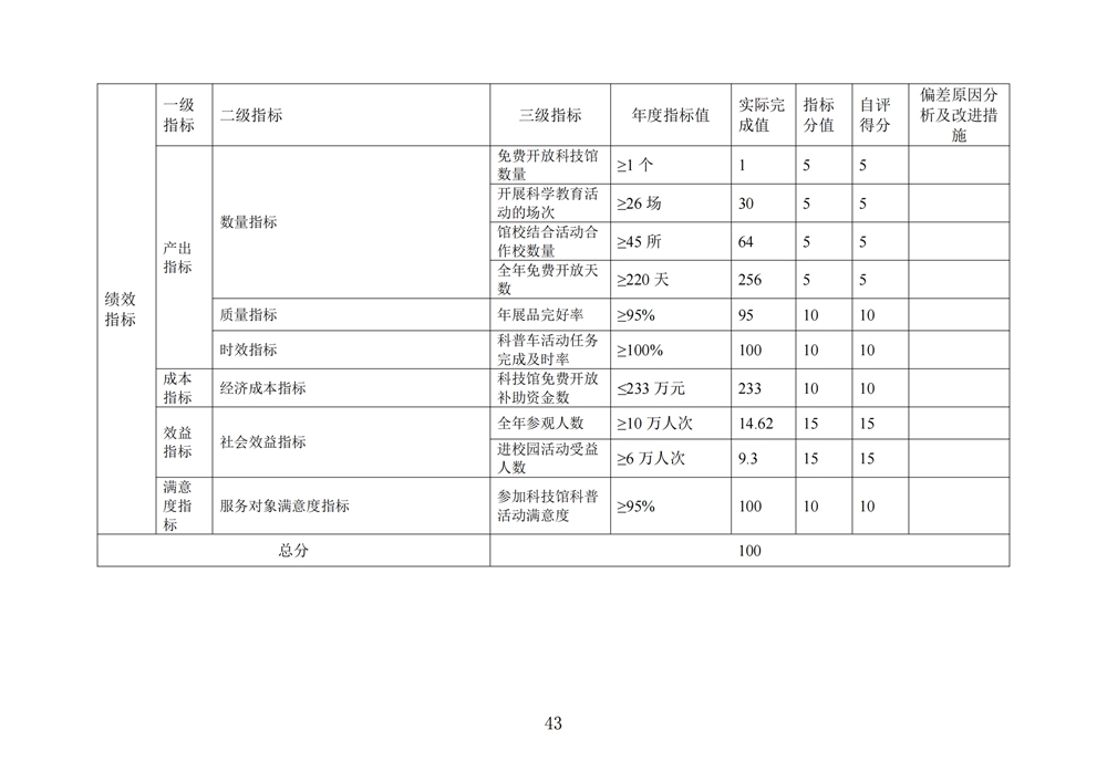 2024年度福州科技館單位決算公開