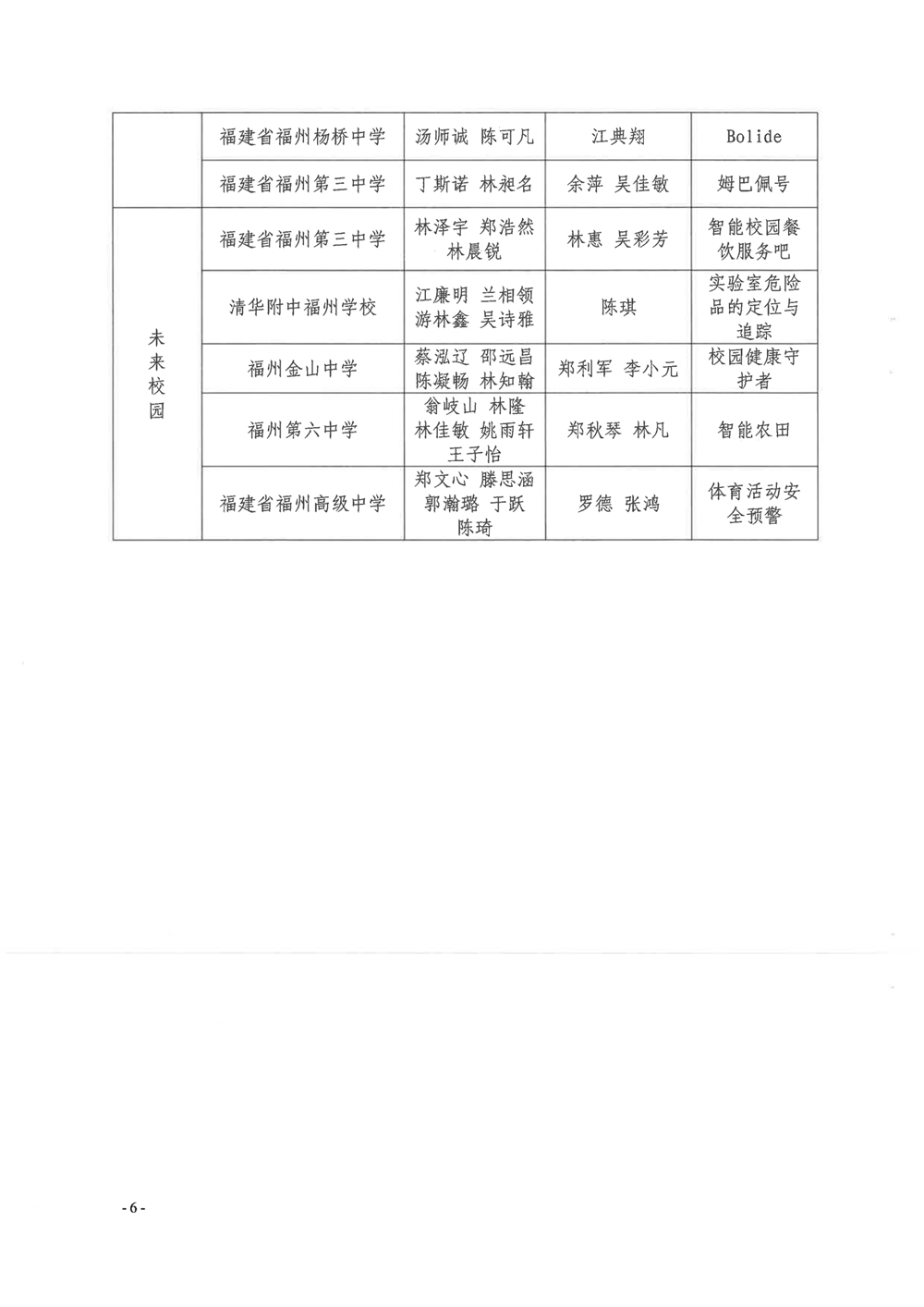 第四屆福州市青年科普創新實驗暨作品大賽獲獎名單