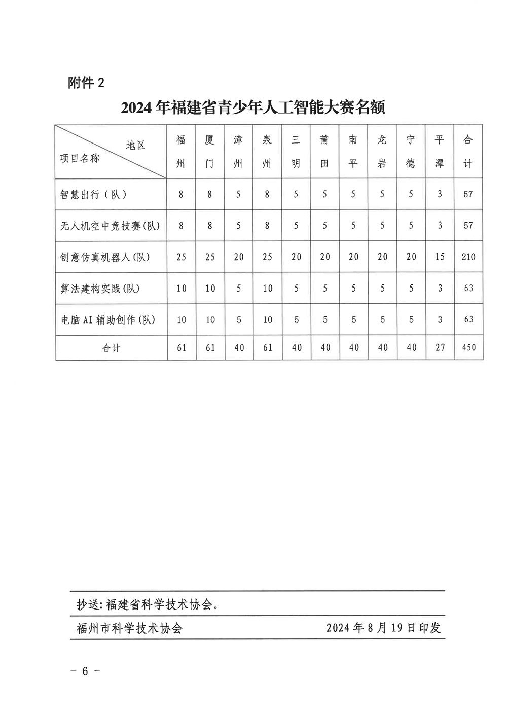 福州市科學技術協會關于組織參加2024年第四屆福建省青少年人工智能大賽的通知