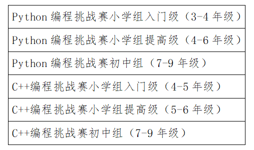 第二十屆福州市青少年機器人競賽秩序冊(10月26日算法思維Python、C++線上比賽賽程安排) 第二十屆福州市青少年機器人競賽秩序冊(10月26日算法思維Python、C++線上比賽賽程安排)