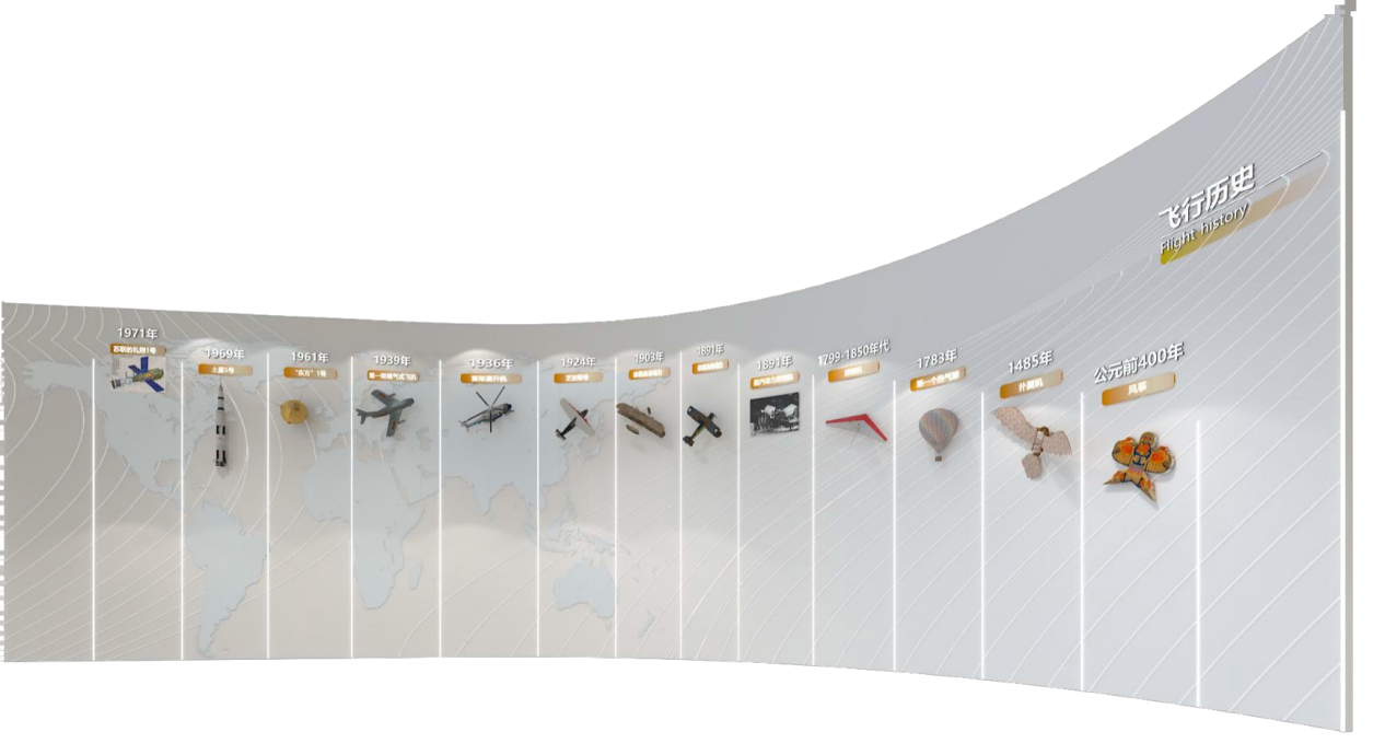 飛行的歷史 飛行的歷史