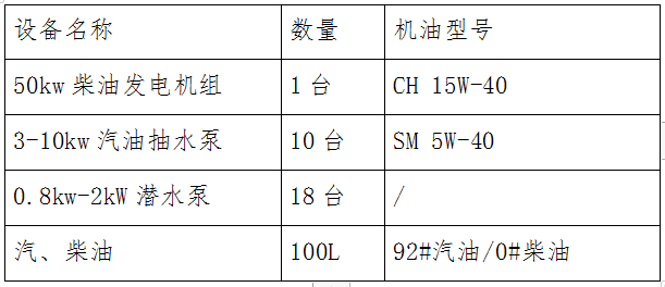 福州科技館2022-2023年度發電機水泵維保項目招標公告